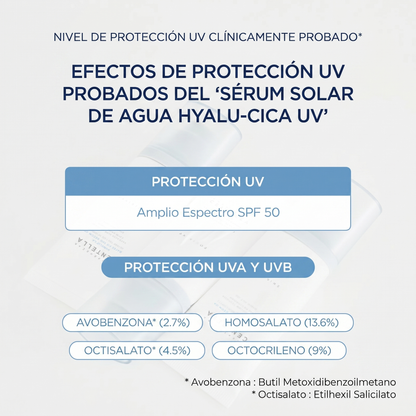 Madagascar Centella - Sun Serum SPF50+ Hidratante | El protector solar que no se siente, pero sí se nota.