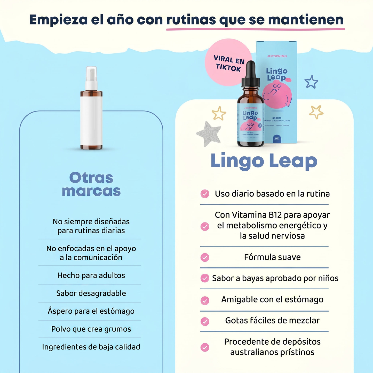 JoySpring LingoLeap - Suplemento Natural para el Habla Infantil | Más palabras, más confianza.
